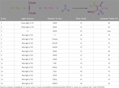 Gram-scale photosynthesis of polyfunctionalized dihydro-2-oxypyrroles using 3DPAFIPN as a halogenated dicyanobenzene-based photosensitizer via a consecutive visible-light-induced electron transfer process